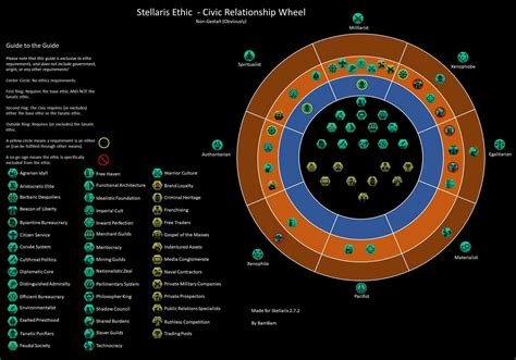 stellaris change ethics|Government Ethic changing :: Stellaris General Discussions